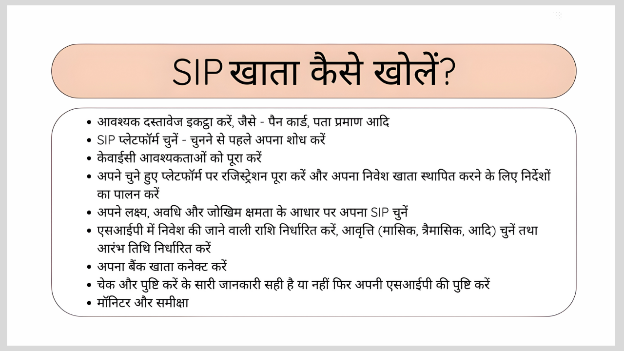 SIP Kya Hota Hai aur Kaise Start Kare